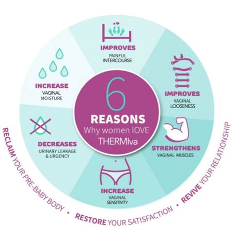 What Is ThermiVa Treatment & How Long Does It .